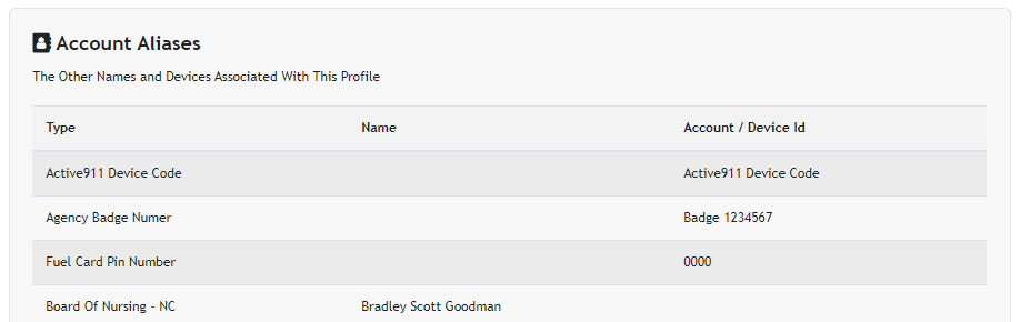 User Profile Aliases and Custom Fields